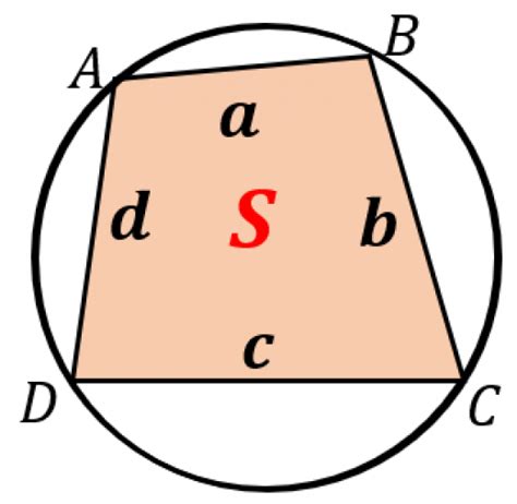 円に内接する四角形の性質とその証明まとめ 高校数学の美しい物語