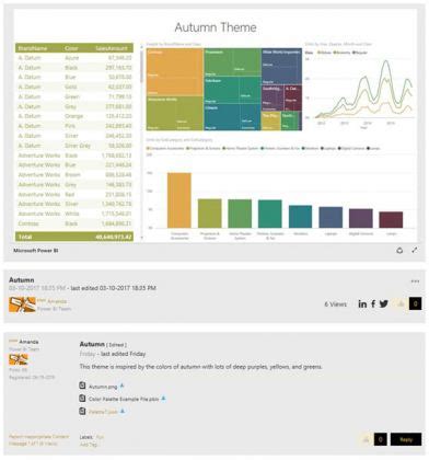 Microsoft Releases Report Theme Gallery for the Power BI Community - WinBuzzer