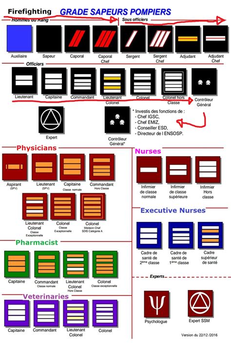 Firefighter Ranks In Order