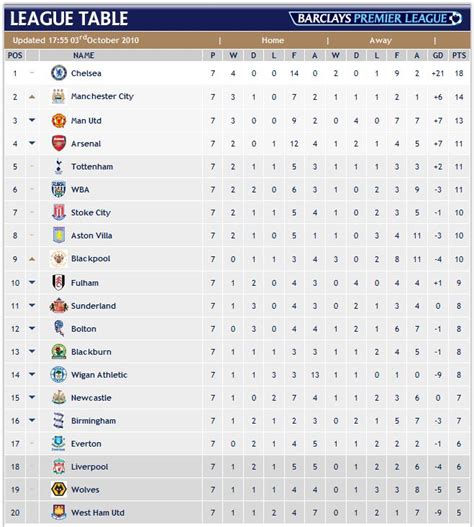 english premier league table | Cabinets Matttroy