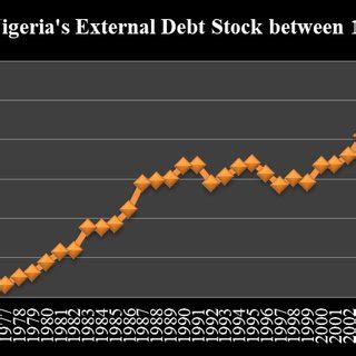 Classification Of Public Debt Source Adapted From Aybarc S