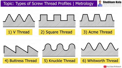 Types Of Screw Thread V Thread Acme Thread Buttress Thread