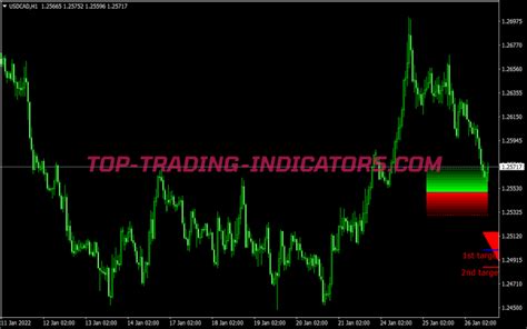 Super Profit Levels Support Resistance Trading System Mt Indicators