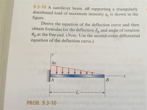 Solved A Cantilever Beam Ab Supporting A Triangularly Chegg