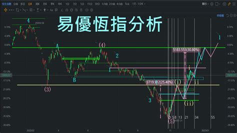 恆指走勢分析及預測2022年12月18日恆指恆生指數hsi 技術分析波浪理論易優指數分析及玄學分享 Youtube