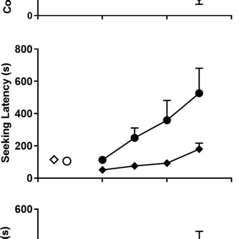 Effects Of Muscimol Bilaterally Microinjected Into The Cea On The Download Scientific Diagram