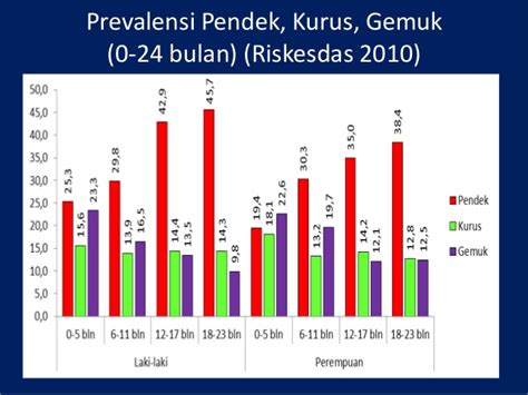 mpasi  tumbuh kembang anak