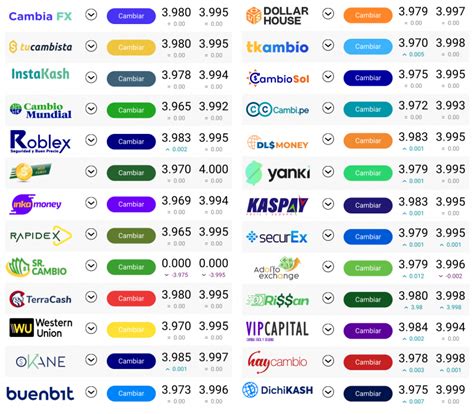 Tipo De Cambio Hoy Viernes De Octubre Bcp Interbank Bbva