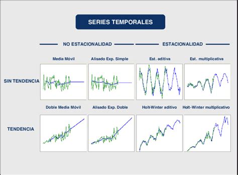 1 Predicción de los cash flows mediante Series Temporales 10