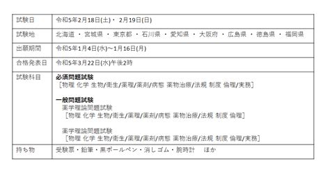 薬剤師国家試験の合格基準は？ 足切り基準や配点、日程も解説！｜ジャーナル｜新卒採用｜なの花薬局