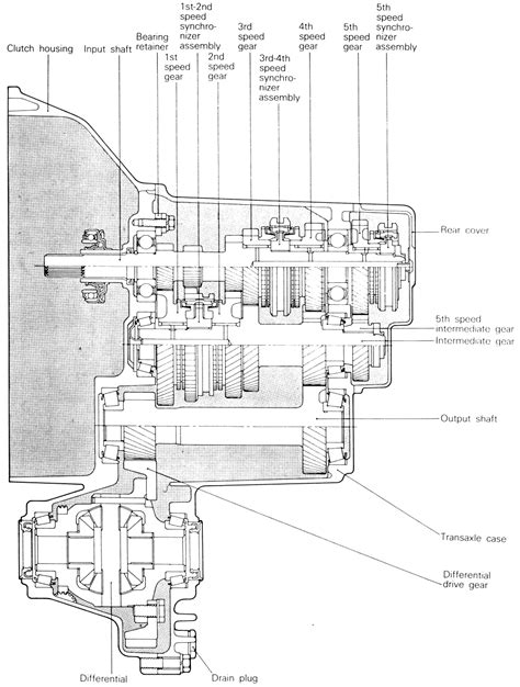 2003 Buick Century 31l Fi Ohv 6cyl Repair Guides Manual Transaxle