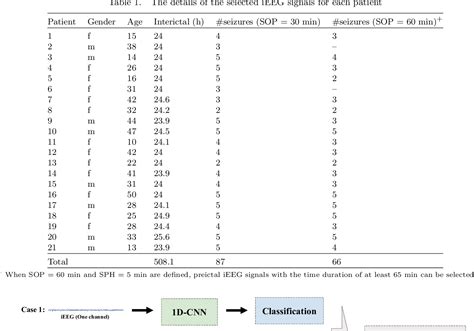 Table From One Dimensional Convolutional Neural Networks Combined