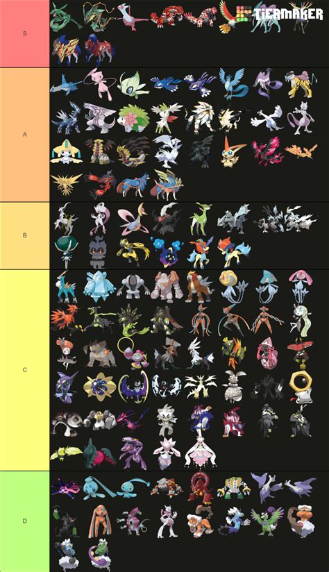 Legendary And Mythical Pokemon Tier List General Elite Fourum