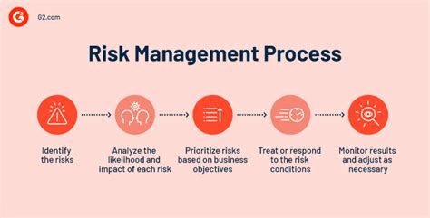 Risk Management How To Minimize Risk And Secure Success