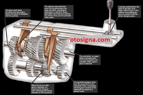 Kumpulan Gearbox Kendaraan Listrik Populer Kendaraan Listrik