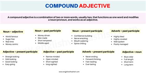 Compound Adjective Masterclass Uses Examples And Tips