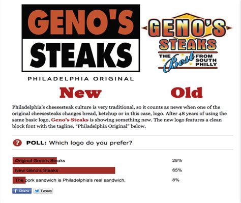 Geno’s Steaks NEW Logo Wins Philly’s Approval | Geno's Steaks | Philly ...