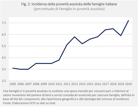 Disuguaglianza Per Tutti I Grafici