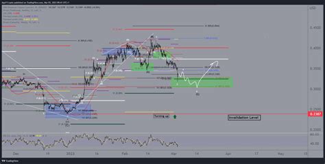 Cardano Analyse Hier Liggen Kansen Voordat De Ada Koers Stijgt