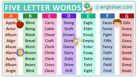 Five Letter Words in English • Englishan