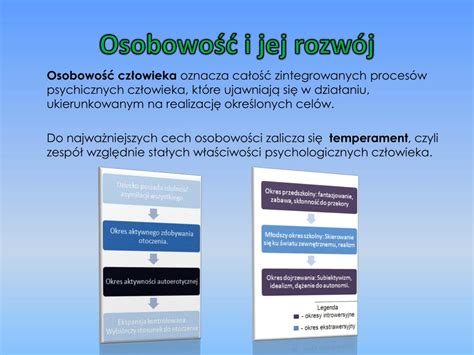 Ppt Osobowo A Rozw J Cz Owieka Powerpoint Presentation Free