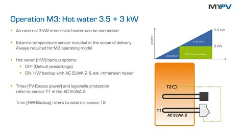 Ac Elwa Verwarmingselement Voor Elektrische Boiler Groene Hoed