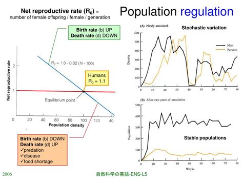 Ppt Population Dynamics L5 Powerpoint Presentation Free Download Id 4304996