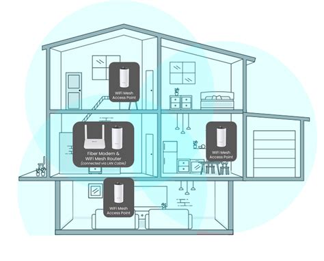 Wifi Mesh System Whole Home Wifi Coverage Pldt Home