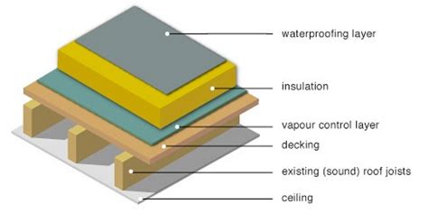 HQJ Warm Roof System