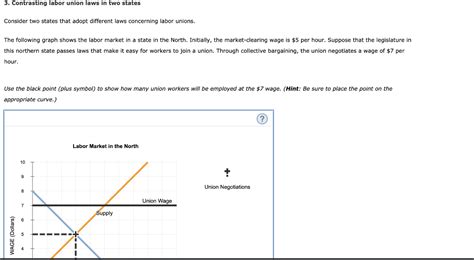 Solved 3. Contrasting labor union laws in two states | Chegg.com