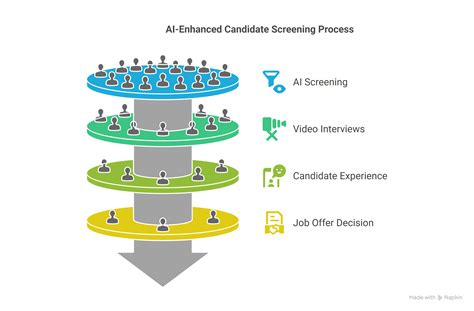 10 Best AI Interview Software & Screening Tools for Bulk Hiring in 2025 ...