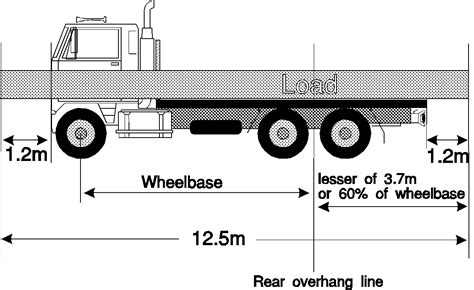 Heavy Vehicle Mass Dimension And Loading National Regulation Nsw