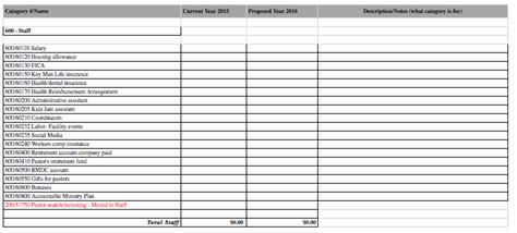 Sample Church Budget Format