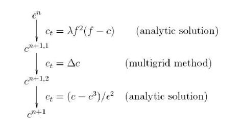 A Hybrid Numerical Method For The Modified Allen Cahn Equation