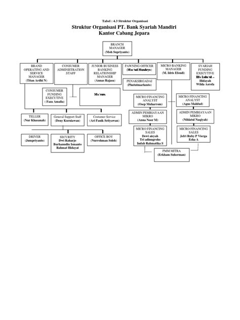 41 Struktur Organisasi Bank Bri Info Perbankan Hari Ini