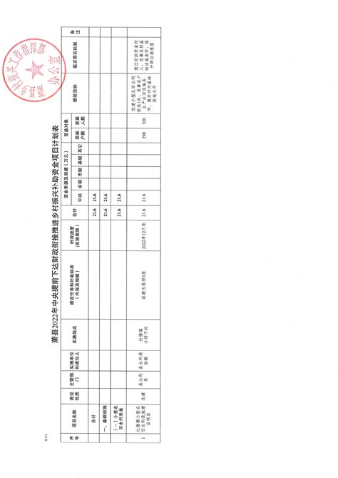 关于下达萧县2022年中央提前下达财政衔接推进乡村振兴补助资金项目计划的批复萧县人民政府