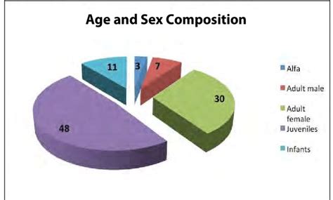 Age And Position In The Study Area Download Scientific Diagram