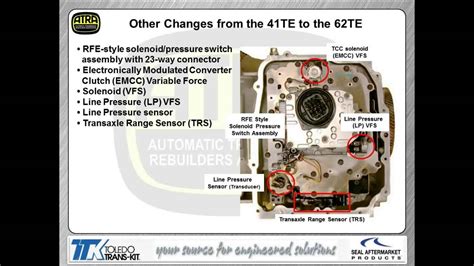 Dodge 62te Transmission Solenoid Pack Wiring Diagram - Wiring Diagram ...