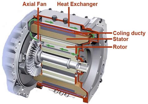 How To Select Traction Motor For Ev