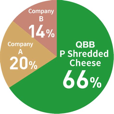 Qbb Plant Made Rokko Butter Coltd