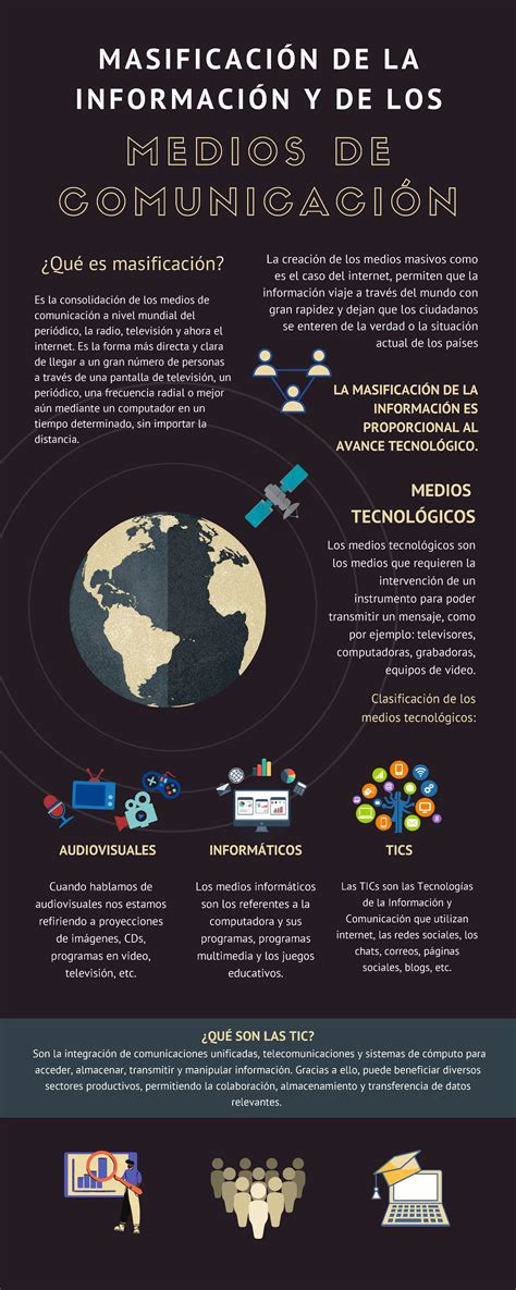 Infografía Medios de comunicación Clasificación de los medios de