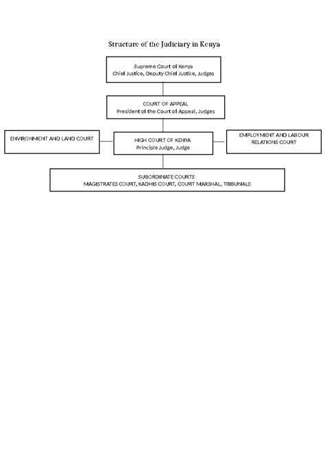 Structure of the Judiciary in Kenya - LEGAL SYSTEM AND LEGAL METHODS