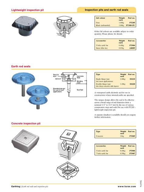 Earth Pit | PDF | Building Engineering | Manufactured Goods