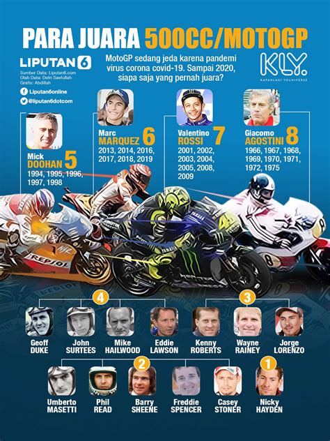 Infografis 200430 PARA JUARA 500CCMOTOGP Motogp Valentino Rossi Juara