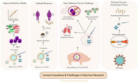 Frontiers | Editorial: Novel approaches for developing vaccines against