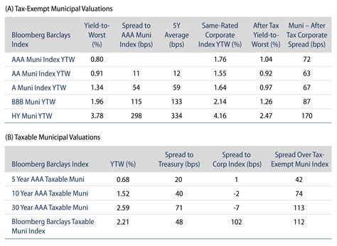 Weekly Municipal Monitor—Implications of a Unified Government | Western