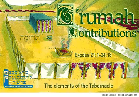 Messianic Program Trumah 2021 Messianic Bible Study