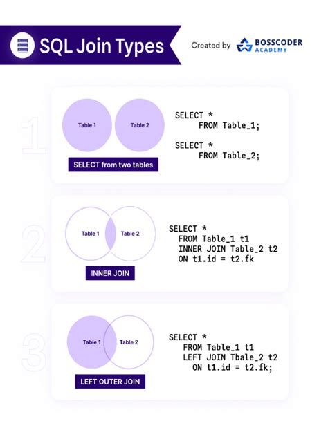 Sql Join Types Pdf