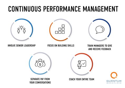 Continuous Performance Management 5 Tips For Success