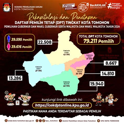 KPU Umumkan Daftar Pemilih Tetap Kota Tomohon Pilkada 2024 Speednews